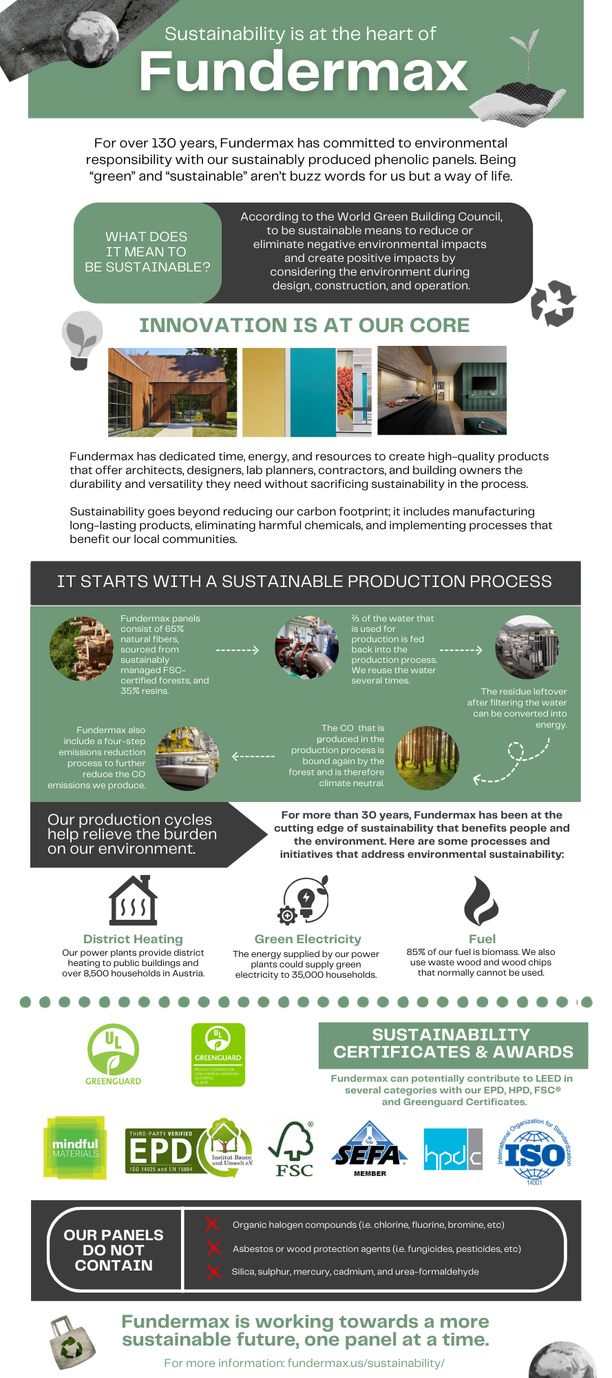 Sustainability at the Heart of Fundermax Infographic Download